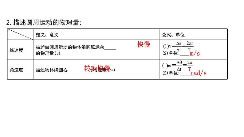 最新高考物理二轮复习课件：第四章 第3讲 圆周运动及其应用第3页