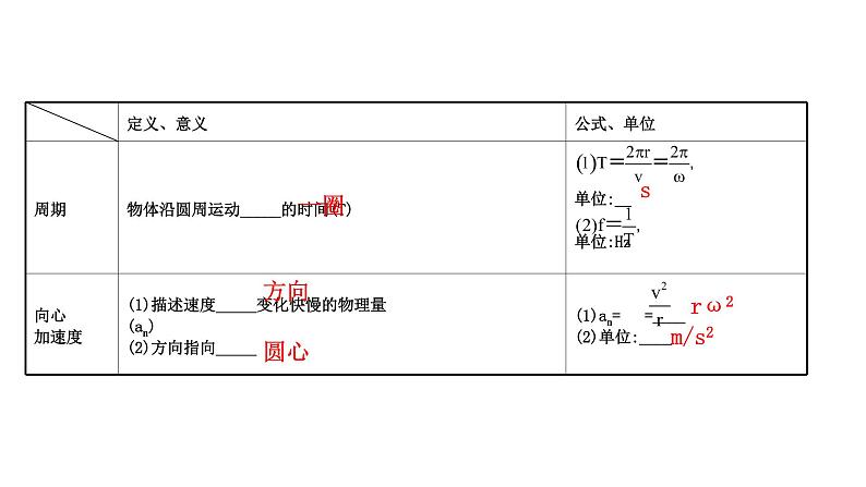 最新高考物理二轮复习课件：第四章 第3讲 圆周运动及其应用第4页