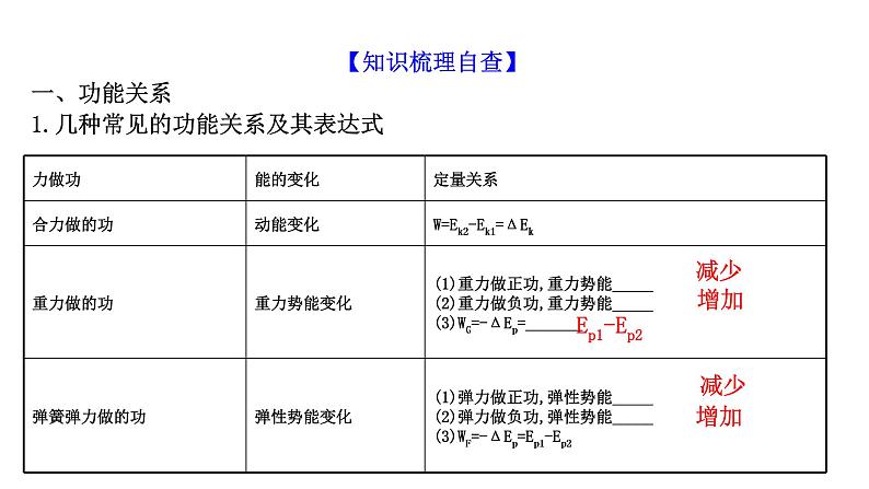 最新高考物理二轮复习课件：第五章 第4讲 功能关系　能量守恒定律第2页