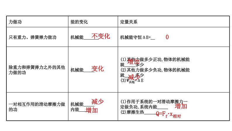 最新高考物理二轮复习课件：第五章 第4讲 功能关系　能量守恒定律第3页