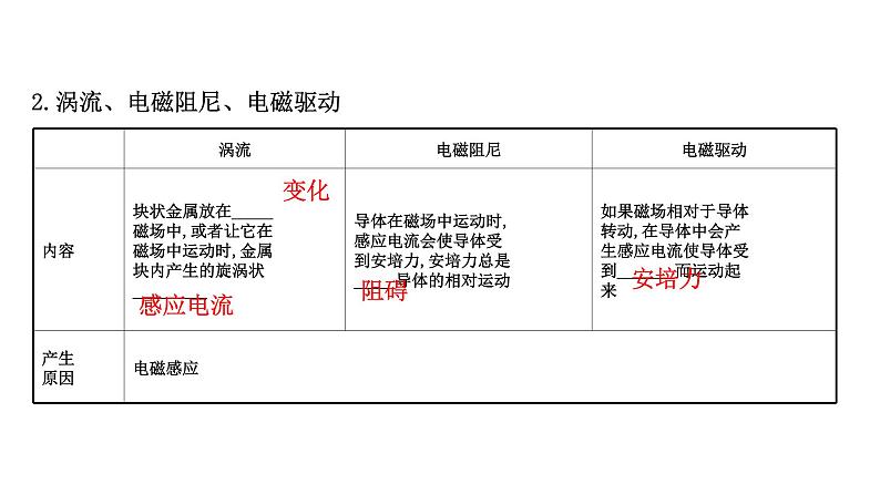 最新高考物理二轮复习课件：选修3-2 第2讲 法拉第电磁感应定律及其应用自感现象07