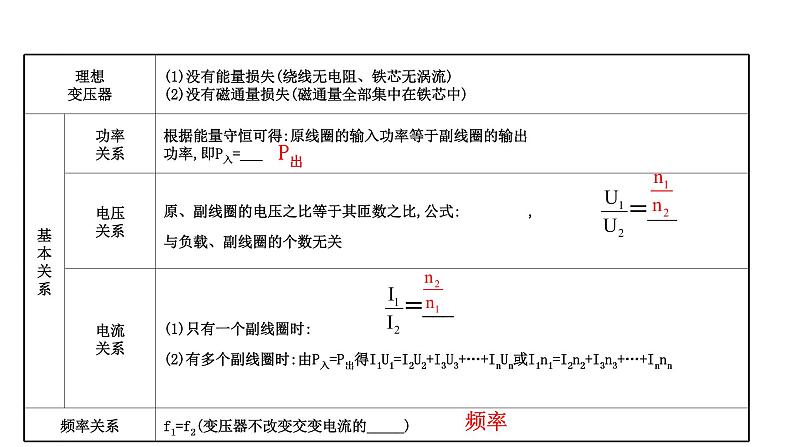 最新高考物理二轮复习课件：选修3-2 第4讲 变压器 电能的输送07