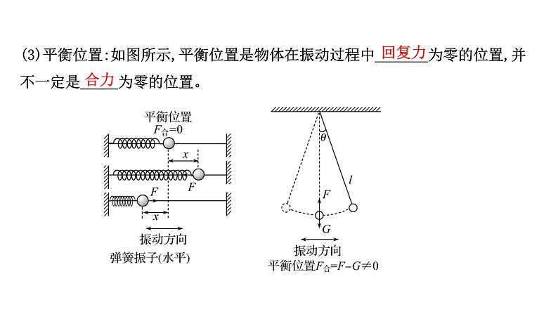 最新高考物理二轮复习课件：选修3-4 第1讲 机械振动第3页