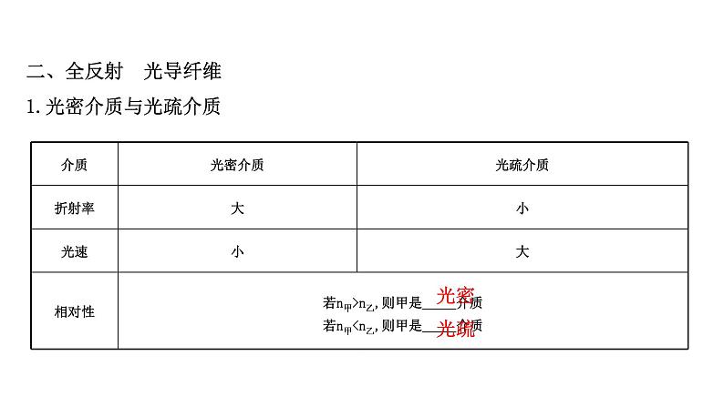 最新高考物理二轮复习课件：选修3-4 第3讲 光 电磁波05