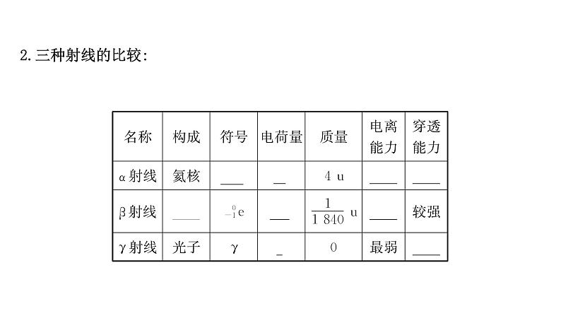 最新高考物理二轮复习课件：选修3-5 第3讲 原子核04