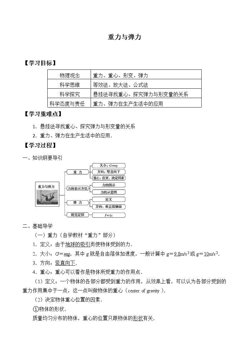 新课标高中物理：(学案)重力与弹力01