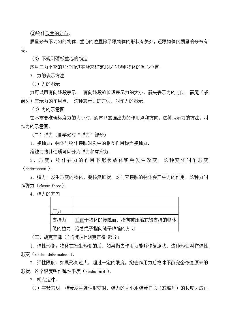 新课标高中物理：(学案)重力与弹力02