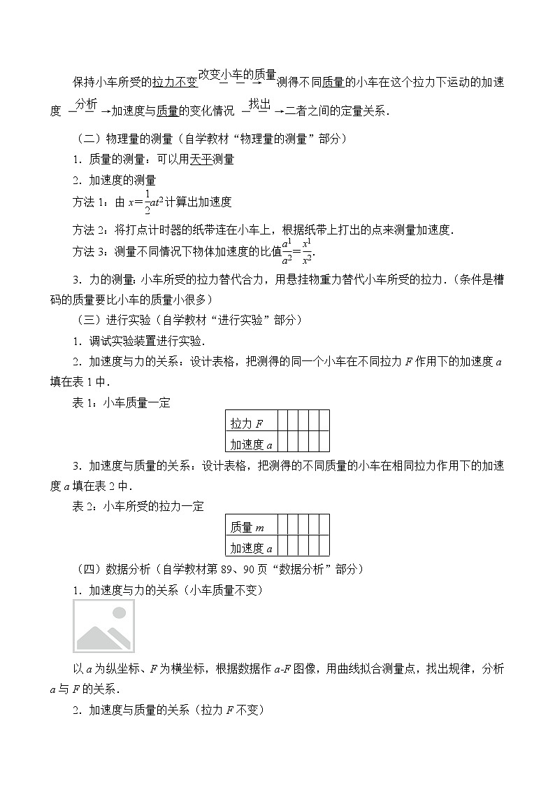 新课标高中物理：(学案)实验：探究加速度与力、质量的关系02