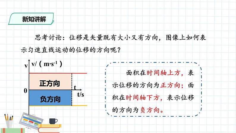 新课标高中物理：(课件)匀变速直线运动的位移与时间的关系第4页