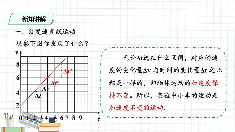 新课标高中物理：(课件)匀变速直线运动的速度与时间的关系第3页