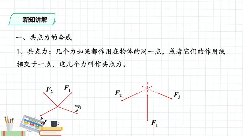 新课标高中物理：力的合成和分解课件PPT03