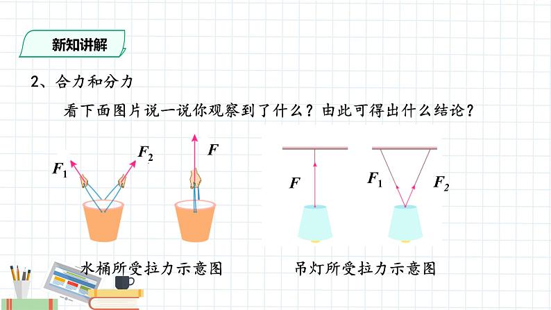 新课标高中物理：力的合成和分解课件PPT04