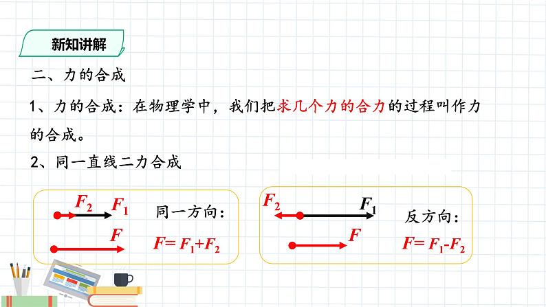 新课标高中物理：力的合成和分解课件PPT07