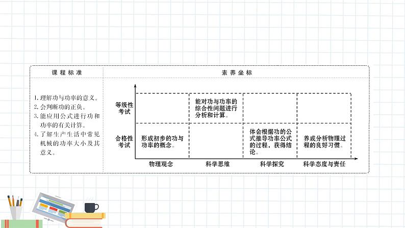 新课标高中物理：功与功率课件PPT02