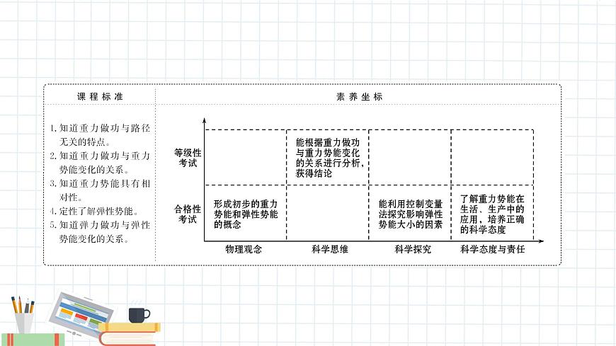 新课标高中物理：重力势能课件PPT第2页