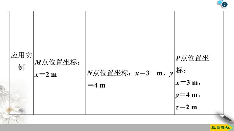 新课标高中物理： 第1章 2　时间　位移课件PPT07