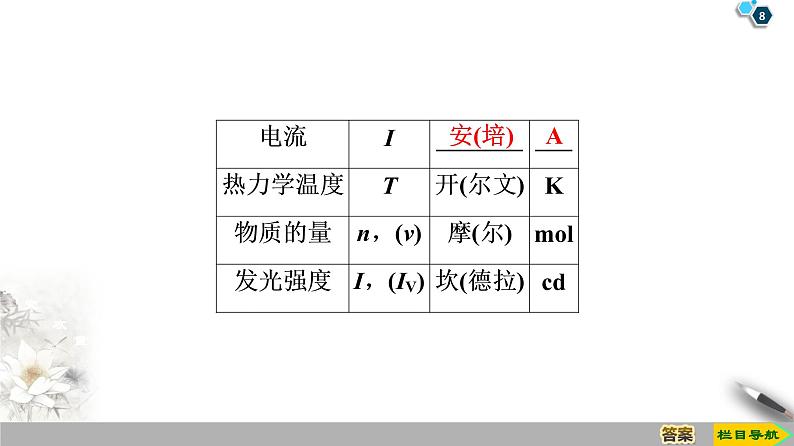 新课标高中物理： 第4章 4　力学单位制课件PPT08