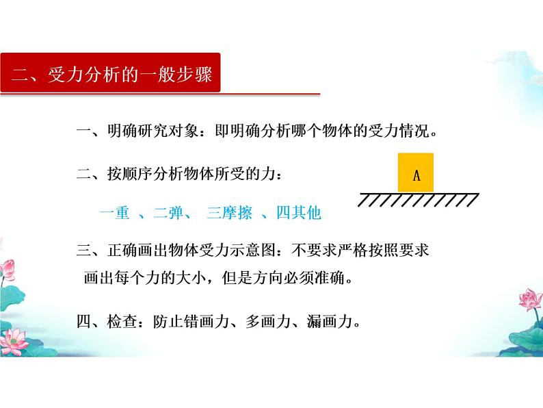 受力分析复习专题课件PPT第3页