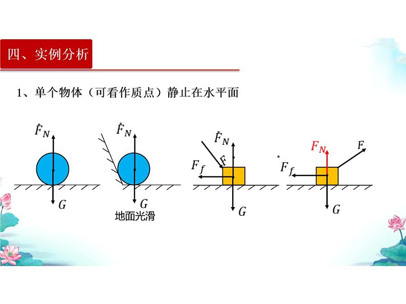 受力分析复习专题课件PPT第5页