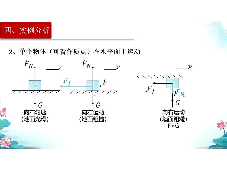 受力分析复习专题课件PPT第6页