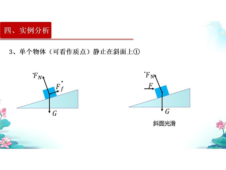 受力分析复习专题课件PPT第7页