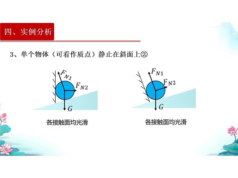 受力分析复习专题课件PPT第8页