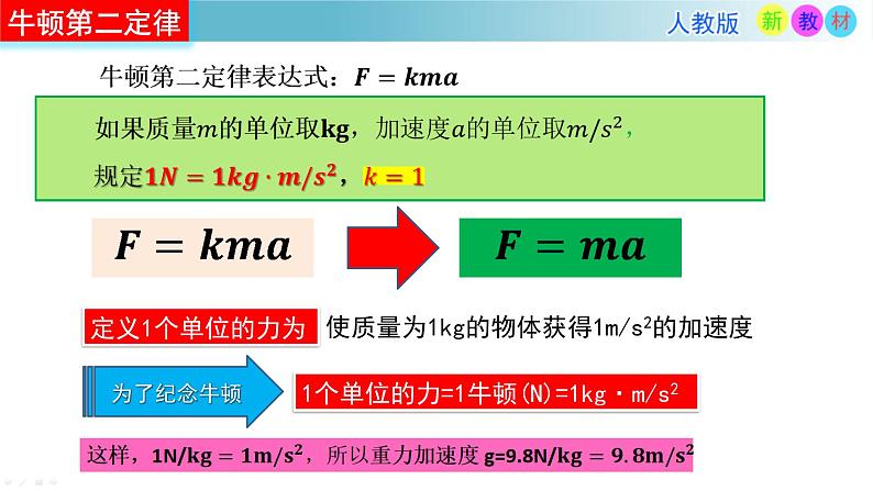 人教版高中物理必修一4.3牛顿第二定律 课件（PPT）05