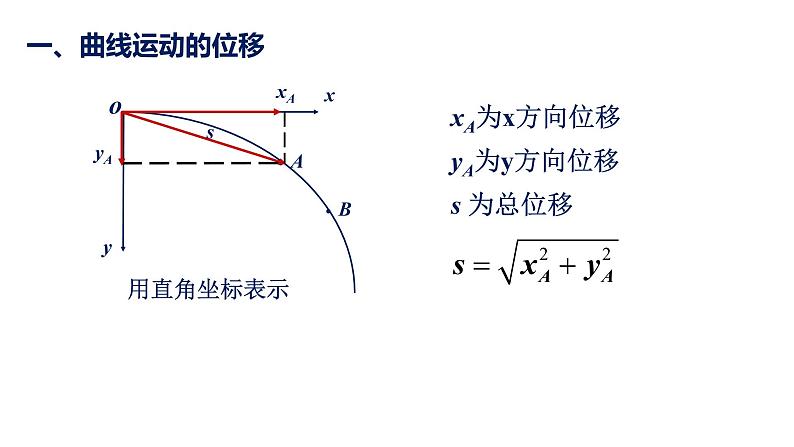 新人教版2019高中物理必修2    曲线运动 课件第6页