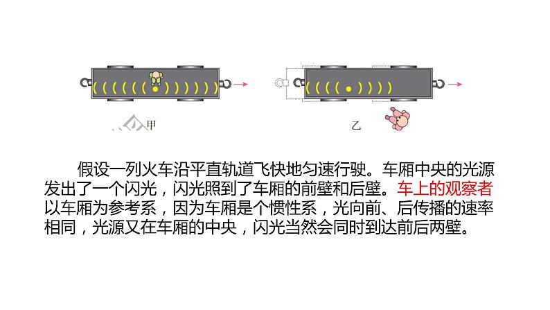 新人教版2019高中物理必修2   相对论时空观和牛顿力学的局限性 课件PPT08