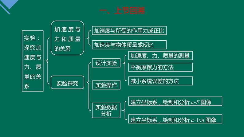 4.3+牛顿第二定律+课件—2021-2022学年高一上学期物理人教版（2019）必修第一册03