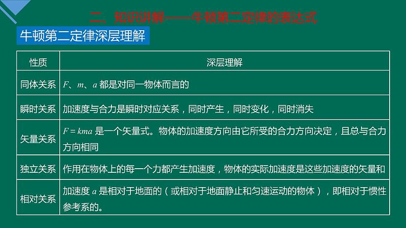 4.3+牛顿第二定律+课件—2021-2022学年高一上学期物理人教版（2019）必修第一册07