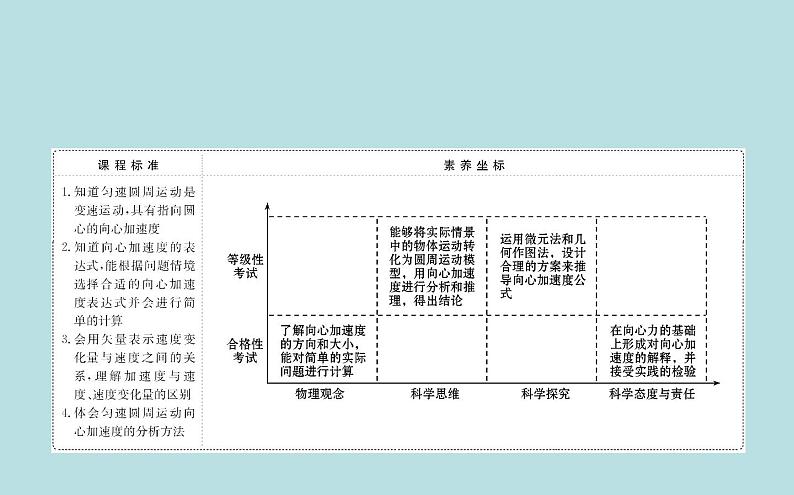 高中物理必修二第七章第三节《向心加速度》名师优质课课件第2页