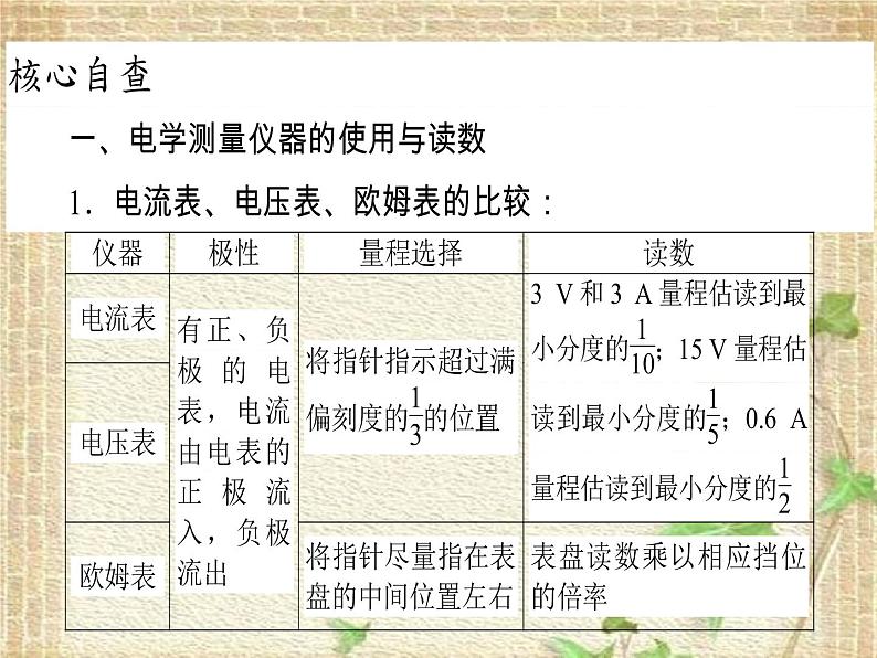 2022-2023年高考物理一轮复习 电学实验 (3)课件第2页