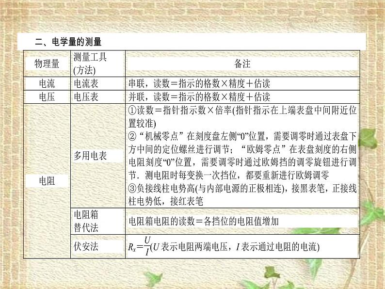 2022-2023年高考物理一轮复习 电学实验 (3)课件第6页