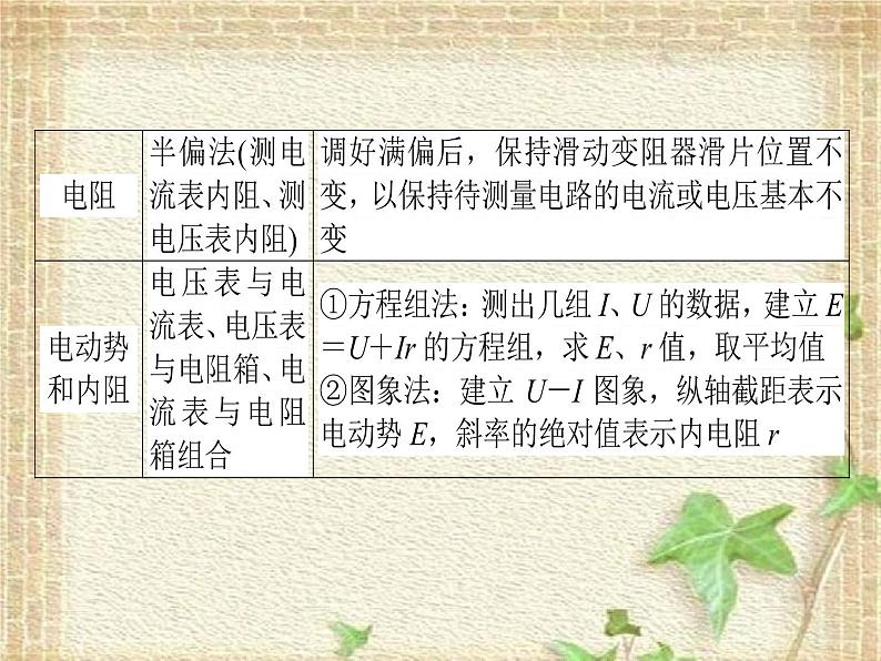 2022-2023年高考物理一轮复习 电学实验 (3)课件第7页