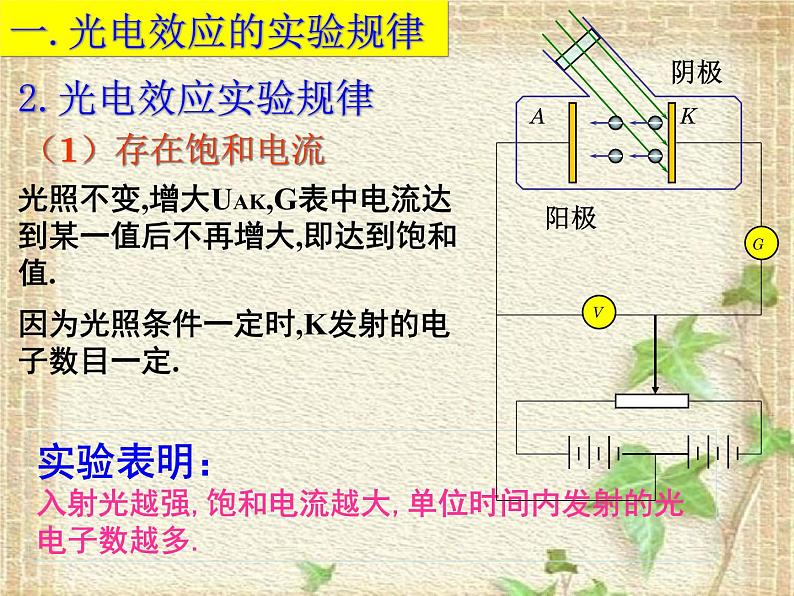 2022-2023年高考物理一轮复习 科学的转折：光的粒子性课件第6页