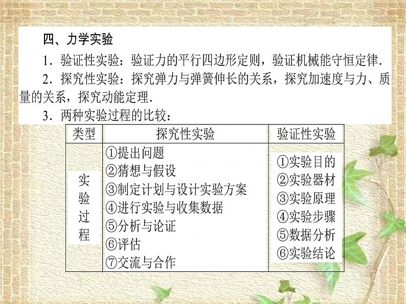 2022-2023年高考物理一轮复习 力学实验 (3)课件第5页