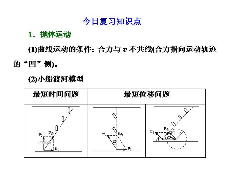 2022-2023年高考物理一轮复习 抛体运动与圆周运动 (2)课件01