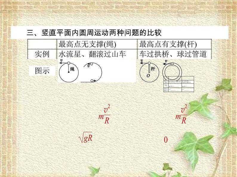 2022-2023年高考物理一轮复习 抛体运动与圆周运动课件第5页