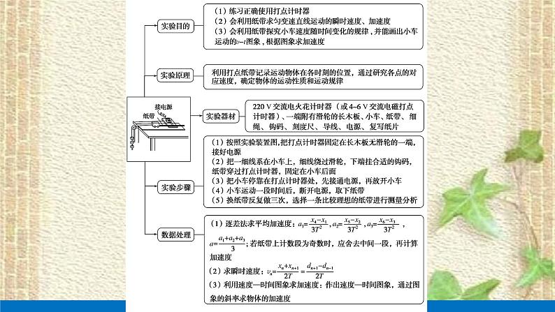 2022-2023年高考物理一轮复习 实验一 研究匀变速直线运动课件第2页