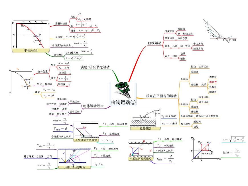 2022-2023年高考物理一轮复习 万有引力课件第1页