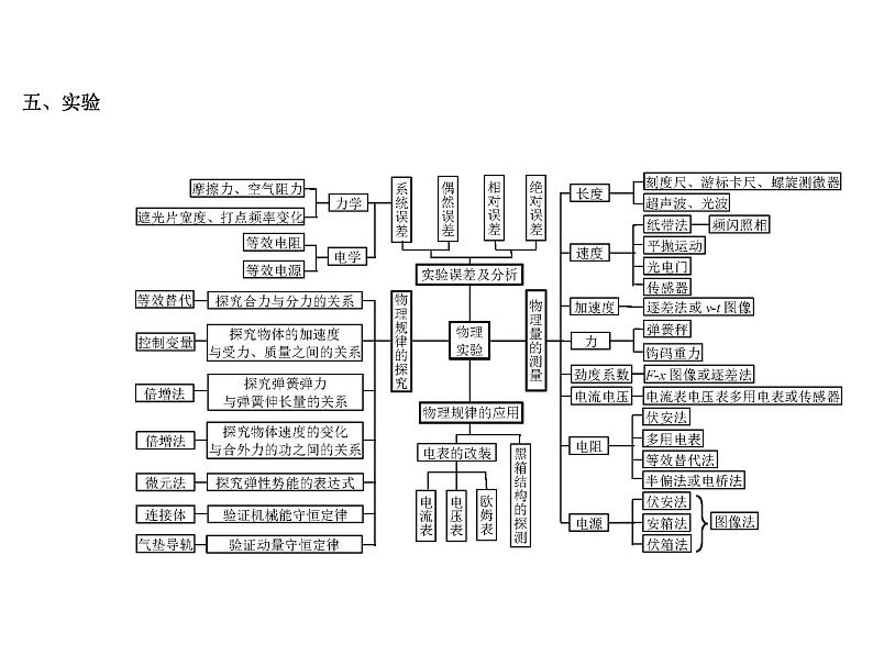 2022-2023年高考物理一轮复习 稳恒电流课件第1页