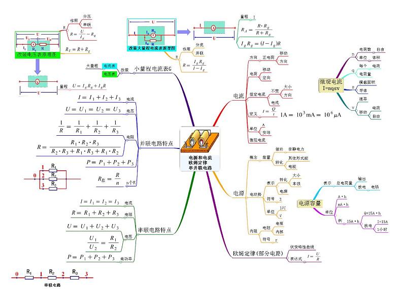 2022-2023年高考物理一轮复习 稳恒电流课件第2页