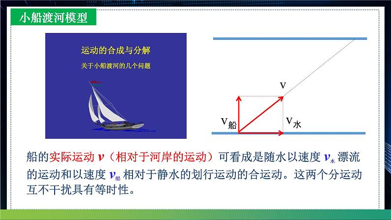 【沪科版】物理必修二 5.1.3《曲线运动》运动的合成与分解综合应用（课件+同步练习）08