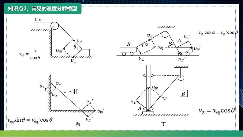 【沪科版】物理必修二 5.2.1《平抛运动》平抛运动的基本概念和研究方法（课件+同步练习）03