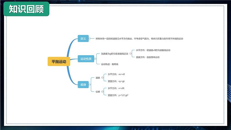 5.2.2 平抛运动的综合应用（备课件）- 第2页