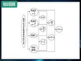 【沪科版】物理必修二 5.4.1《向心力 向心加速度》 向心力（课件+同步练习）