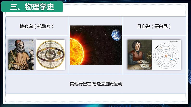 【沪科版】物理必修二 6.1 《行星的运动》（课件+同步练习）06