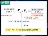 【沪科版】物理必修二 5.5.1《圆周运动的应用》（一）（课件+同步练习）