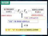 【沪科版】物理必修二 5.5.1《圆周运动的应用》（一）（课件+同步练习）